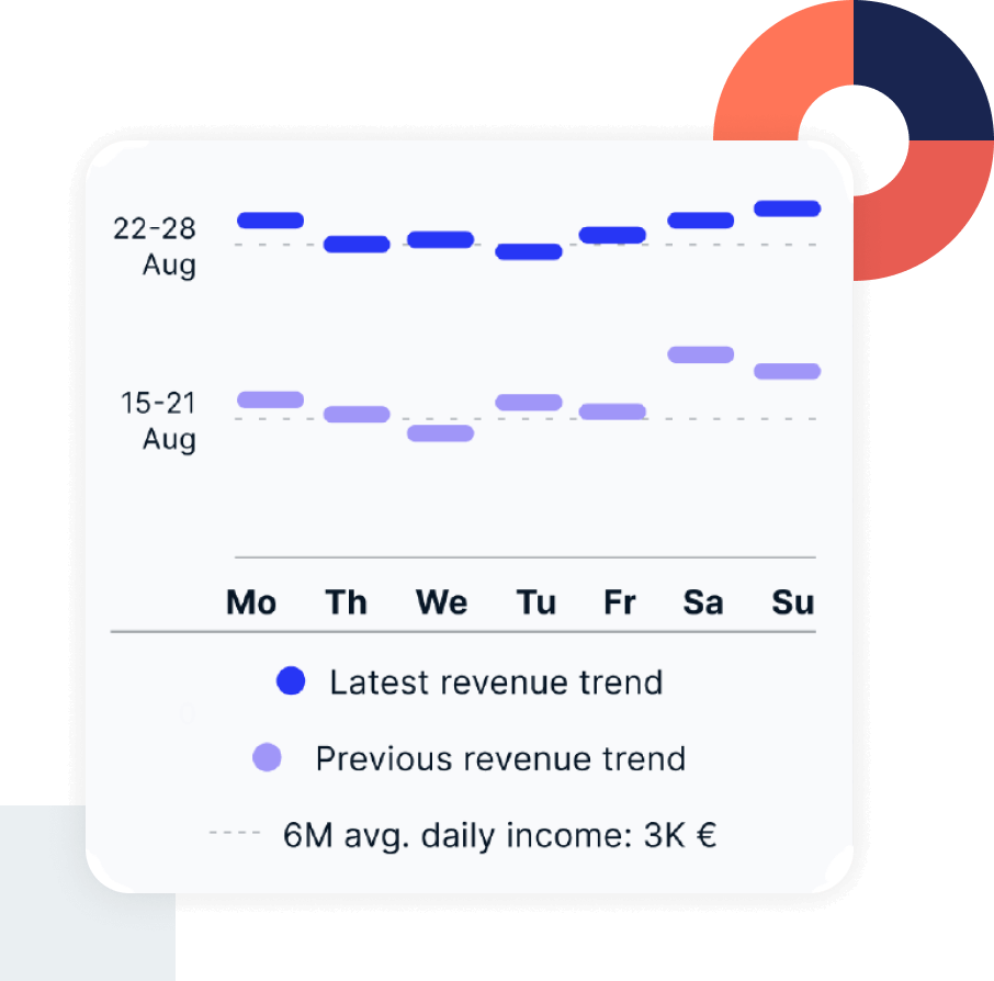 Business insights