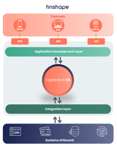 digital-integration-hub